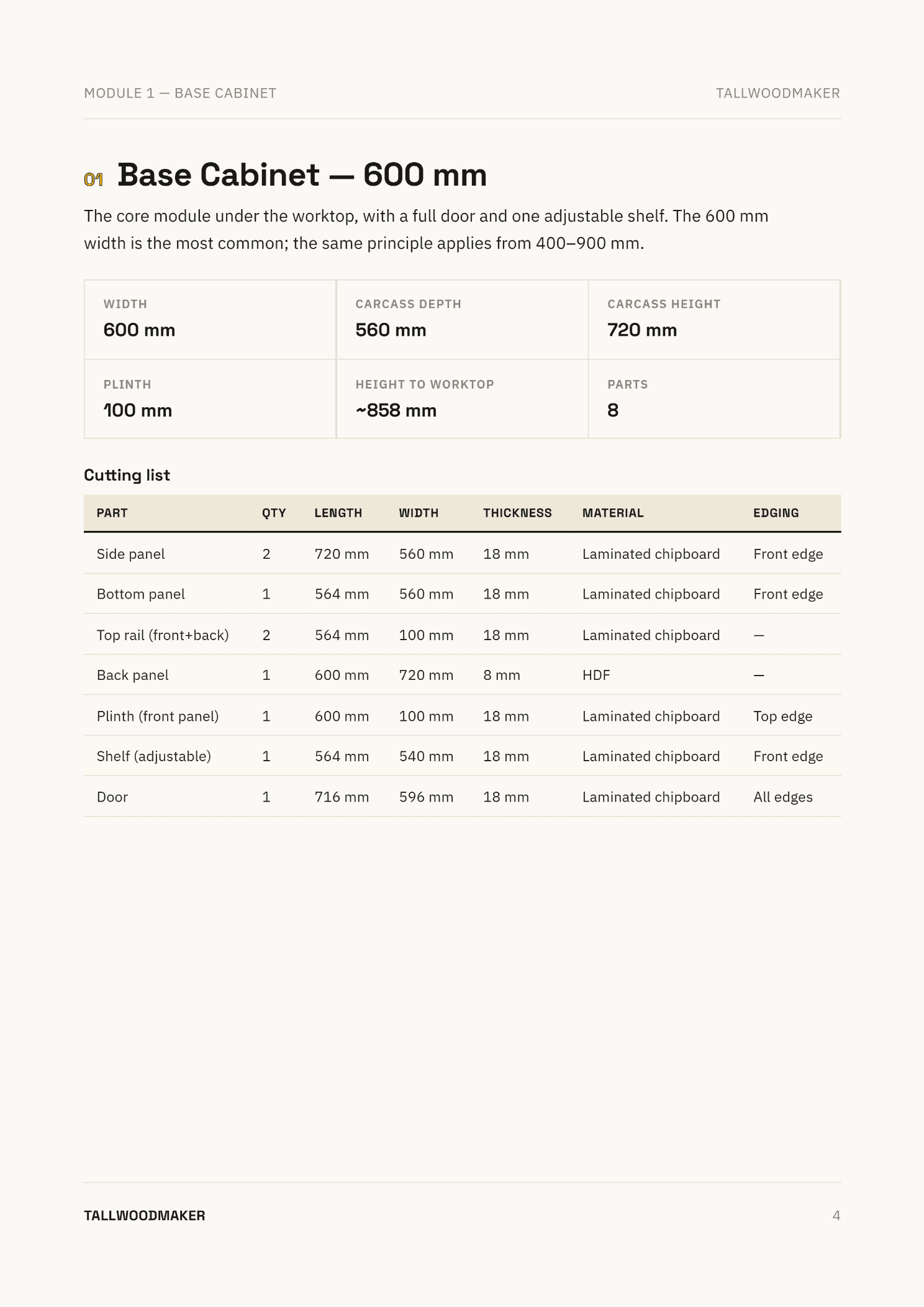 Sample page from Kitchen Cabinet Library